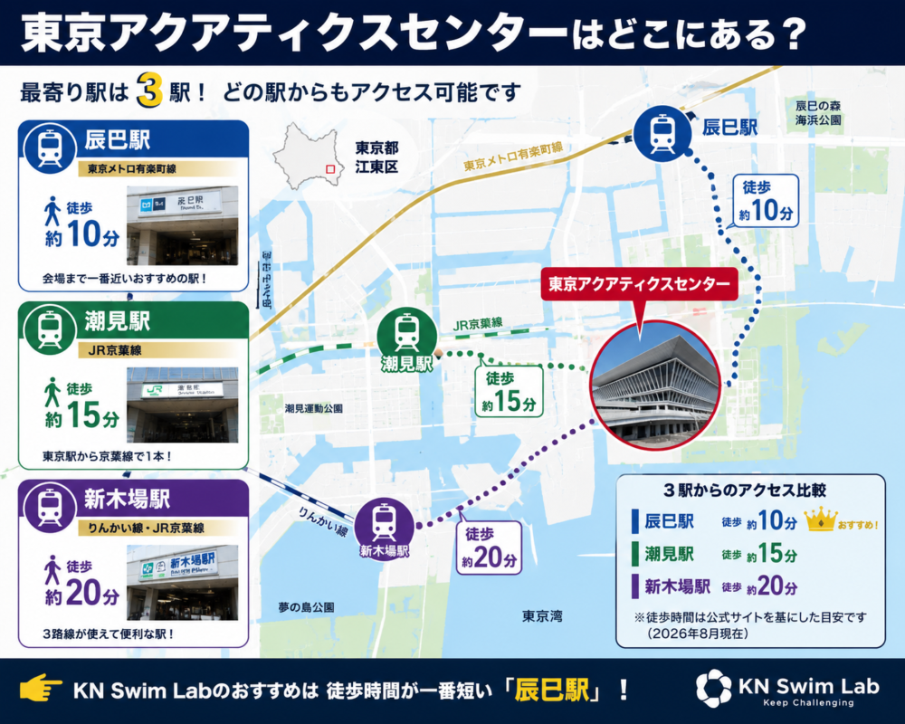 辰巳・潮見・新木場からアクアティクスセンターまでの地図